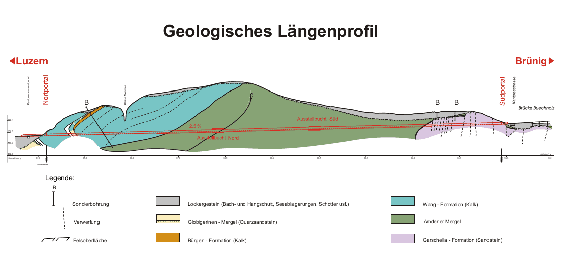 Geologie Umfahrung Giswil