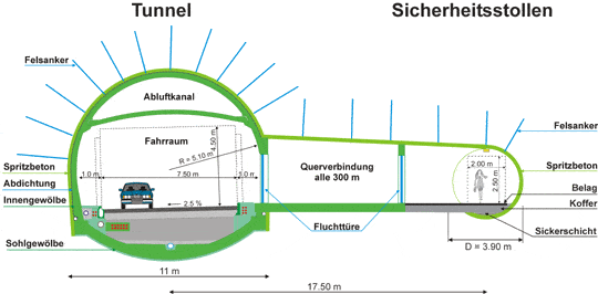Umfahrung Giswil_Normalprofil